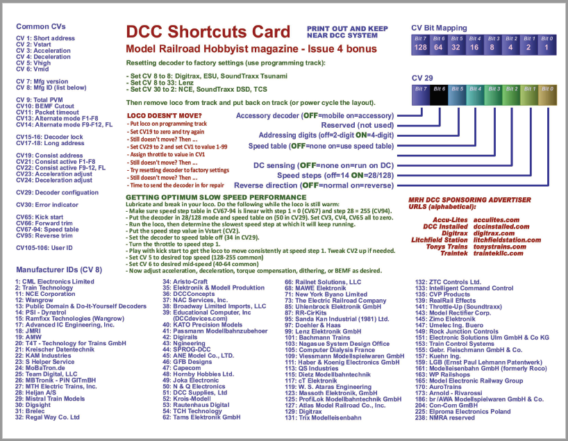 DCC Shortcuts Card Thumbnail