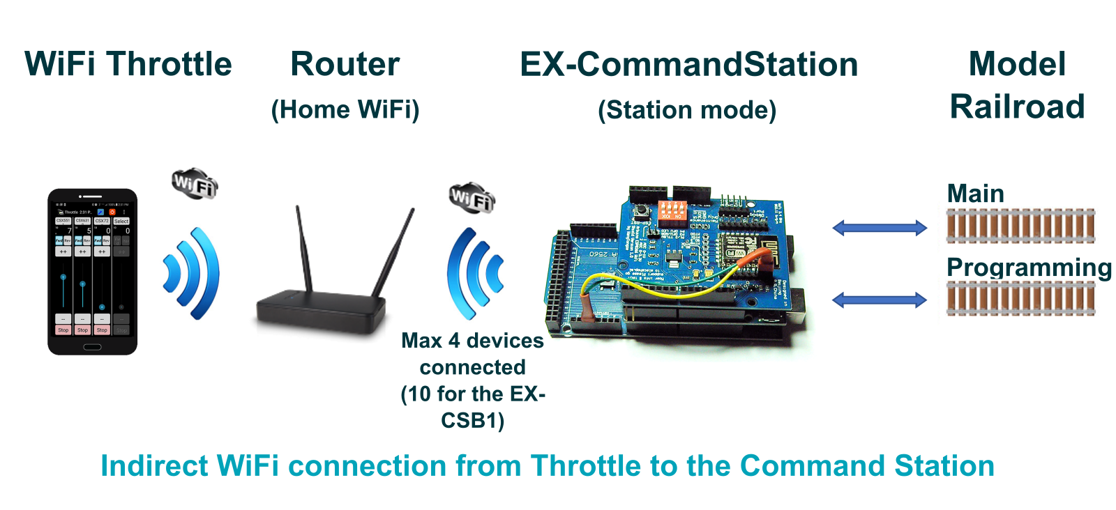 Arduino Mega Setup — DCC-EX Model Railroading documentation