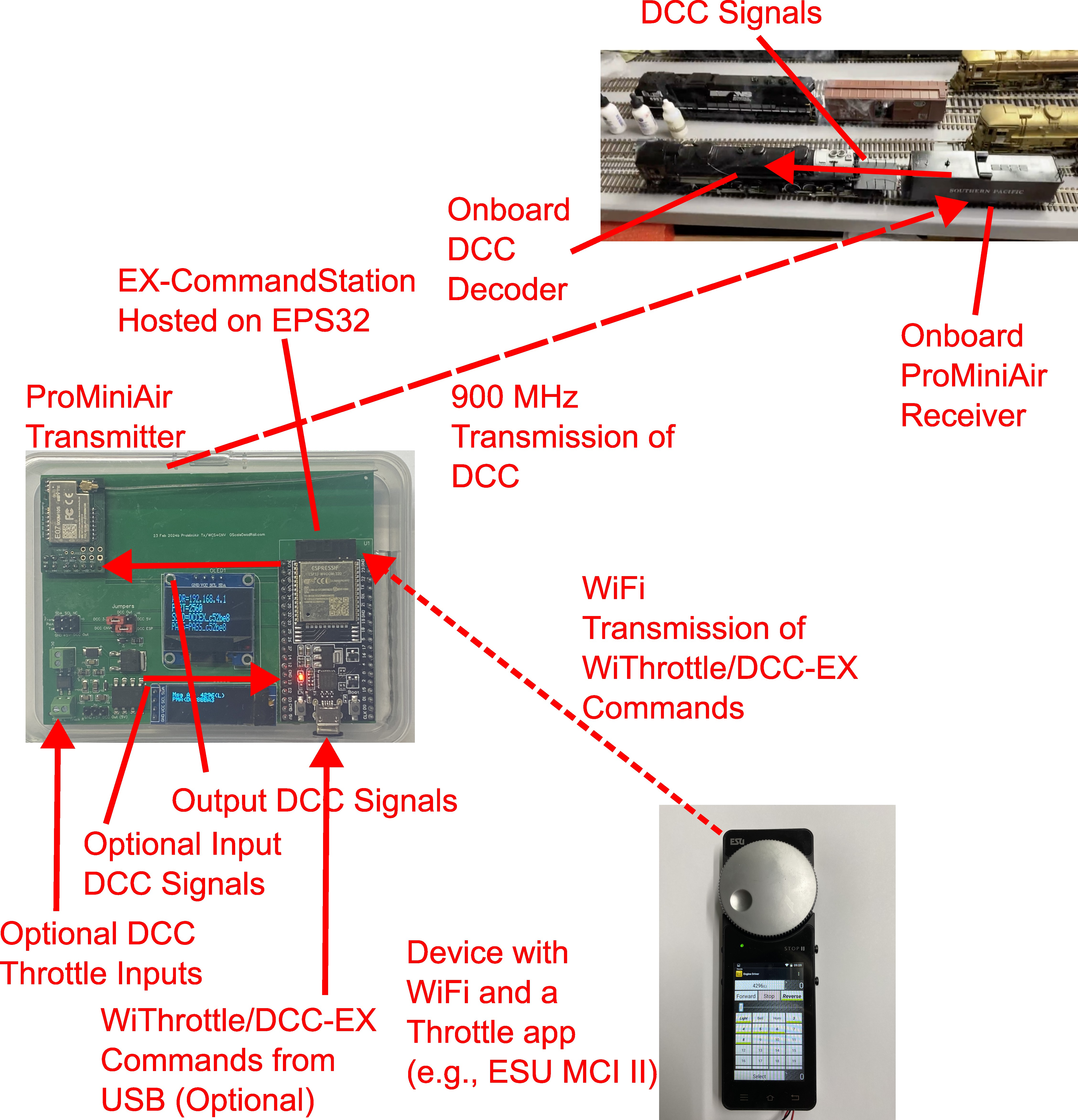 Connections