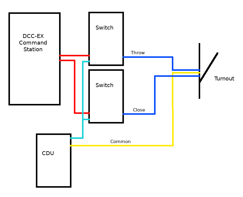 Block Diagram