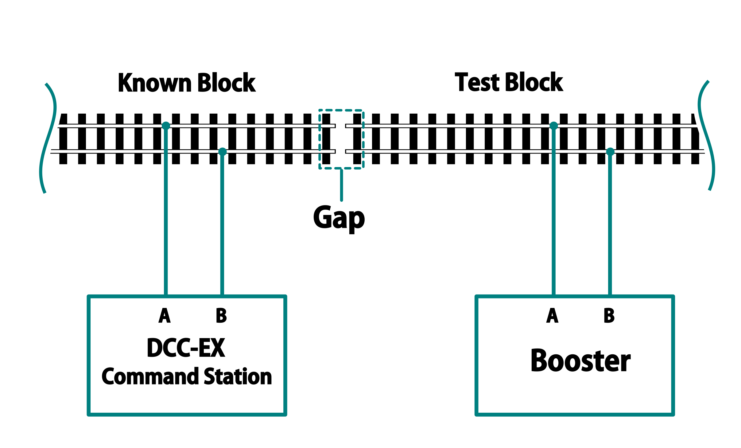 DCC Booster Setup