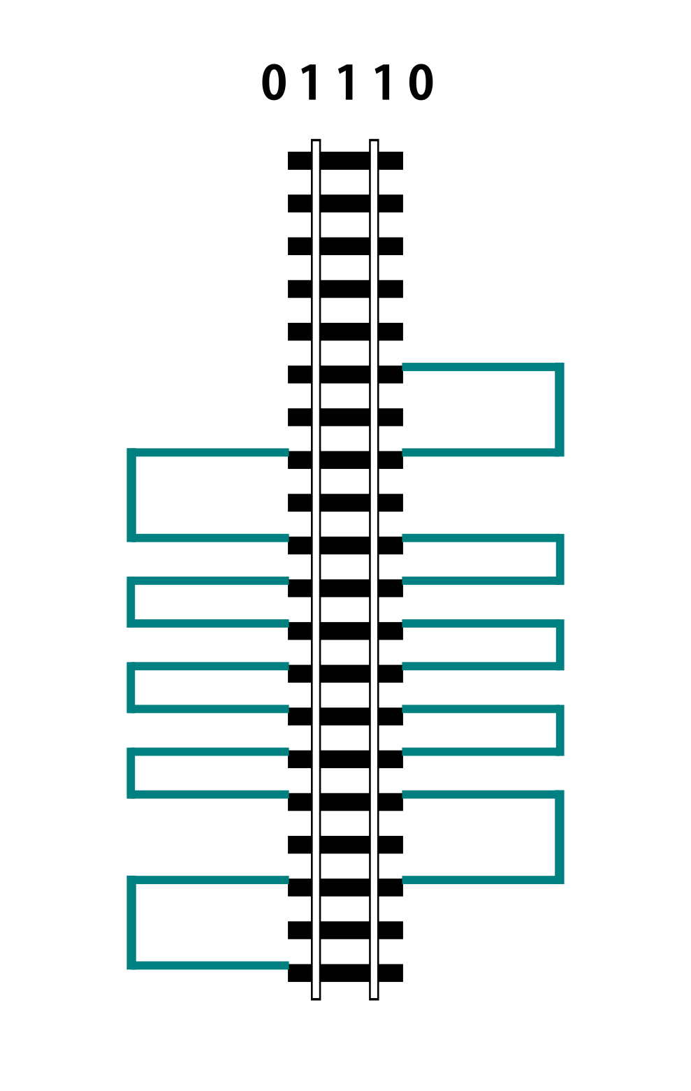 DCC Pulse Train