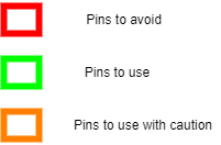 Pinout legend