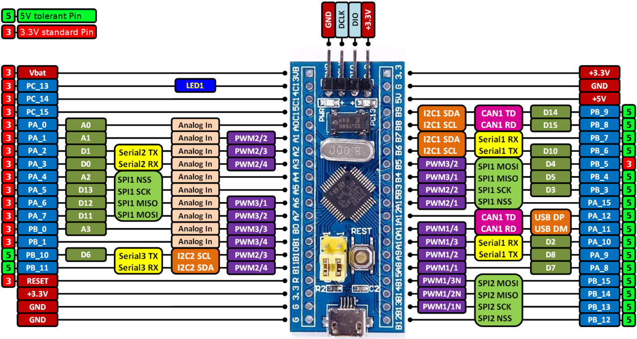 EX-IOExpander on STM32F103C8T6 Bluepill