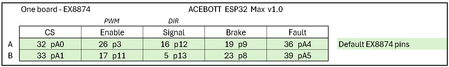 ACEBOTT table