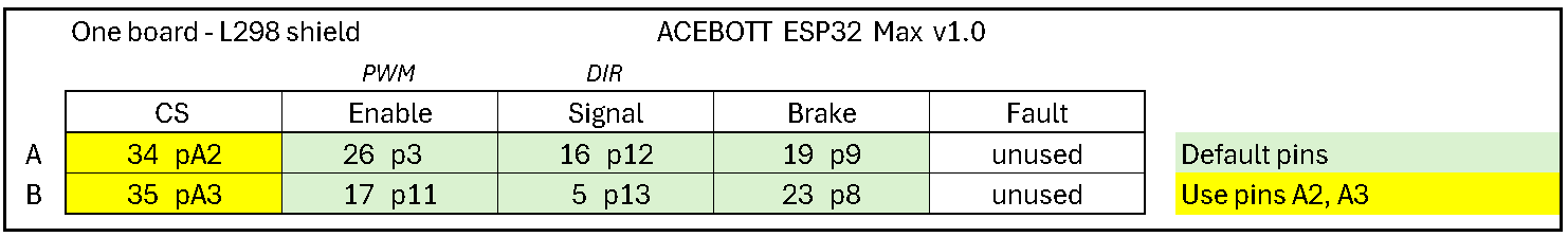 L298 ACEBOTT table