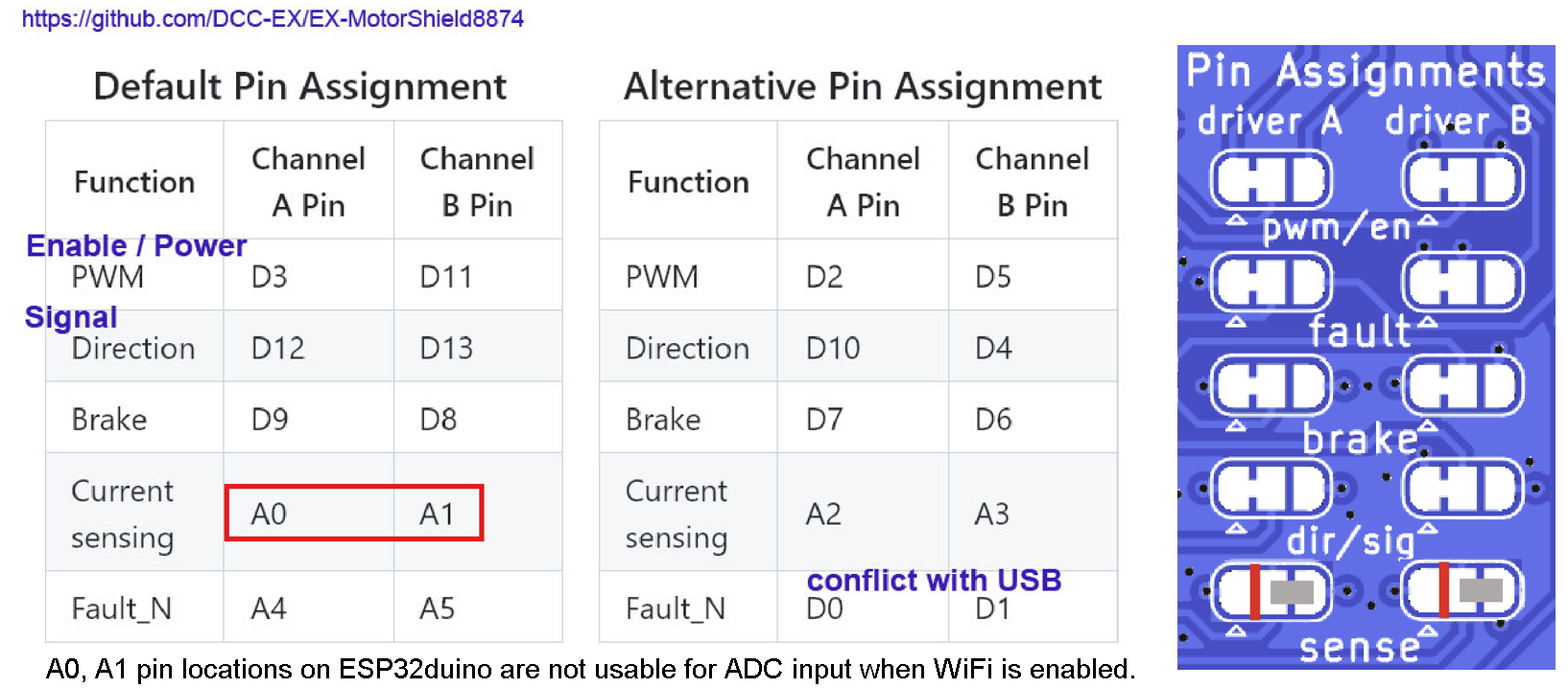 EX8874 WeMos R1 D32 pins