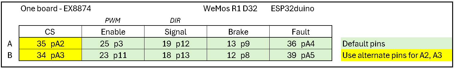 EX8874 WeMos R1 D32 table