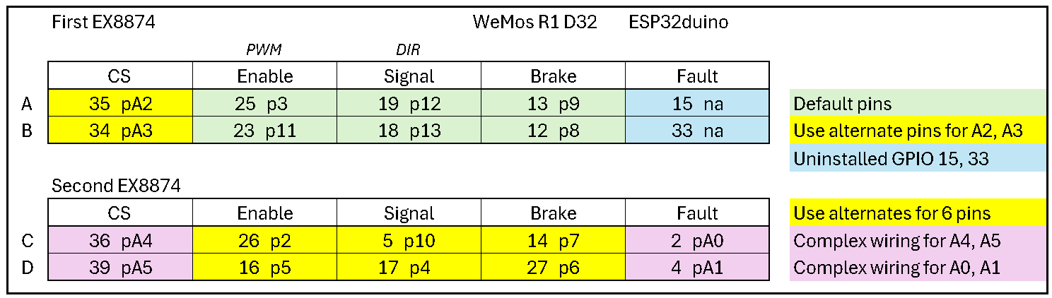 EX8874 WeMos R1 D32 table