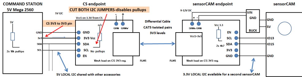 Differential Drive 3.3V CS