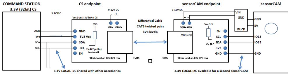 Differential Drive 3.3V Only CS
