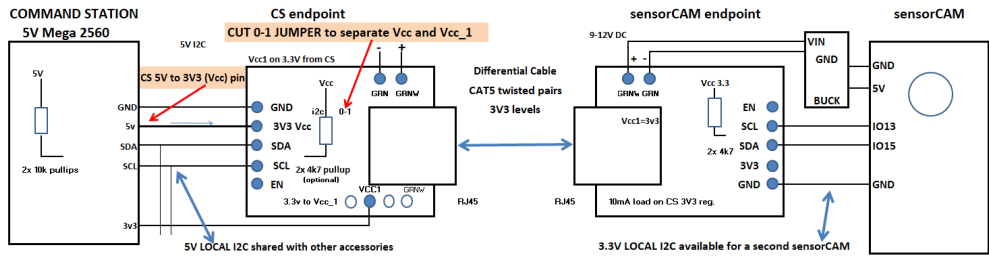 Differential Drive 5V CS