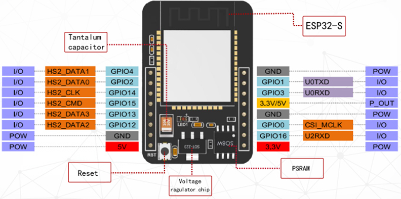 ESP32 CAM 1.6 Pinout