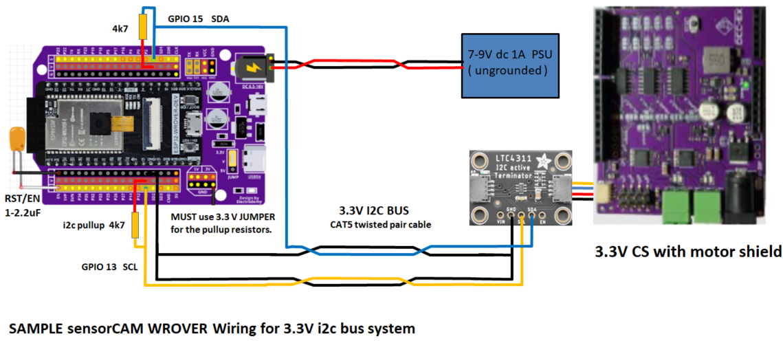 ESP32 Wrover CAM with Sparkfun Endpoint
