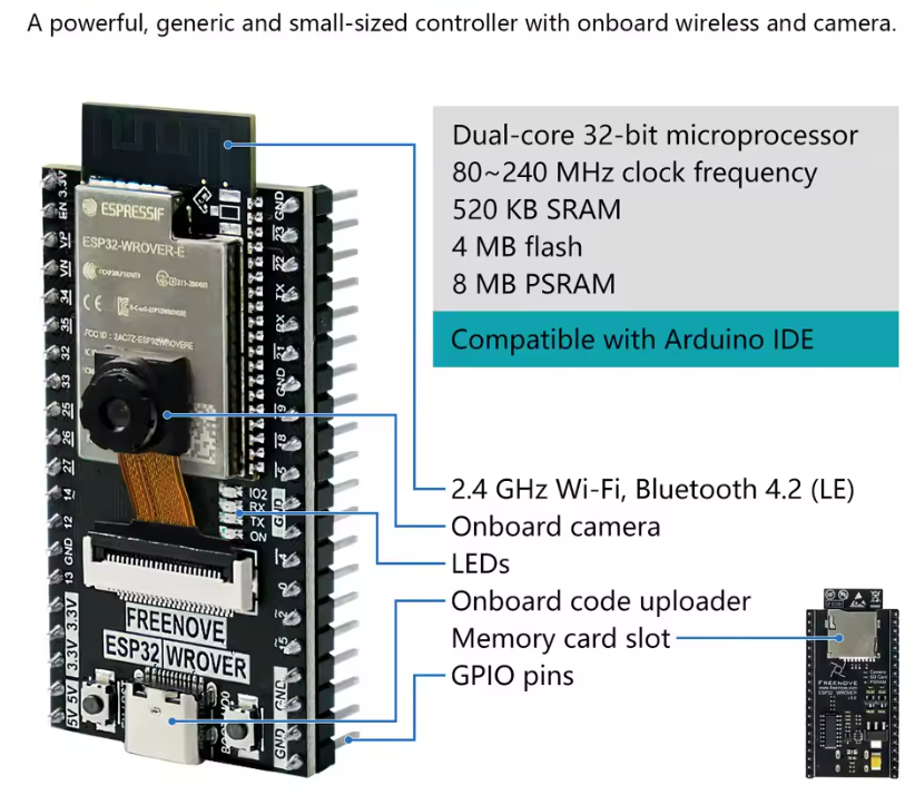 ESP32 Wrover Summary