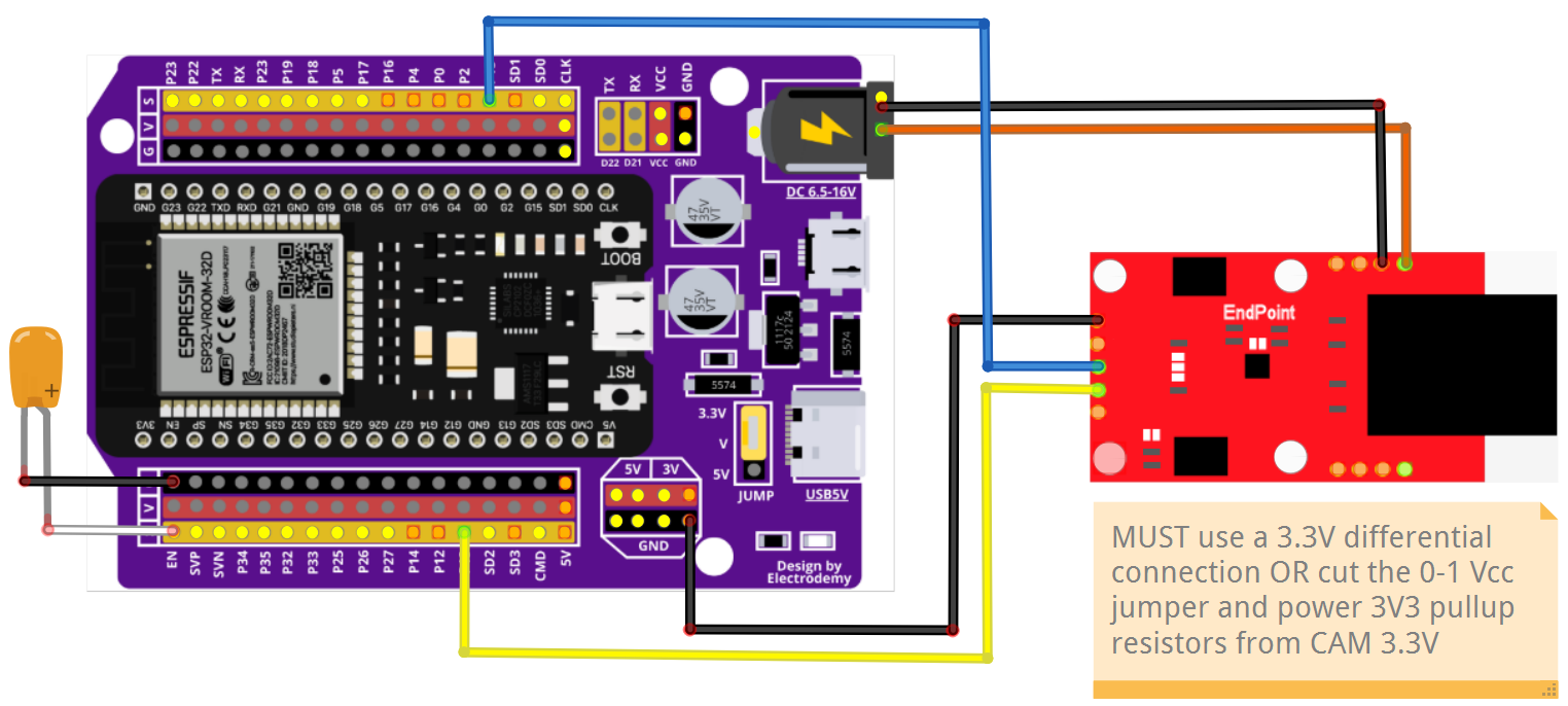 ESP32 Wrover CAM with Sparkfun Endpoint