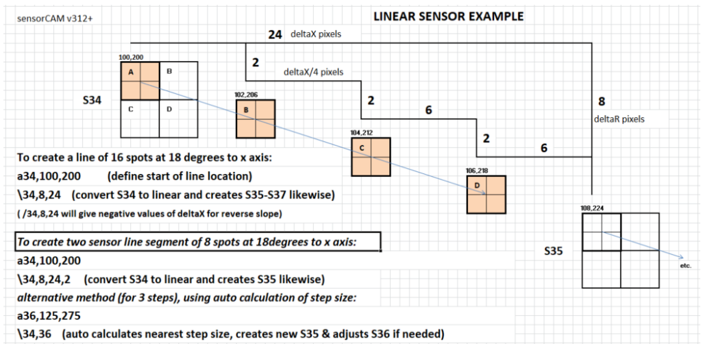 Linear Sensor Example