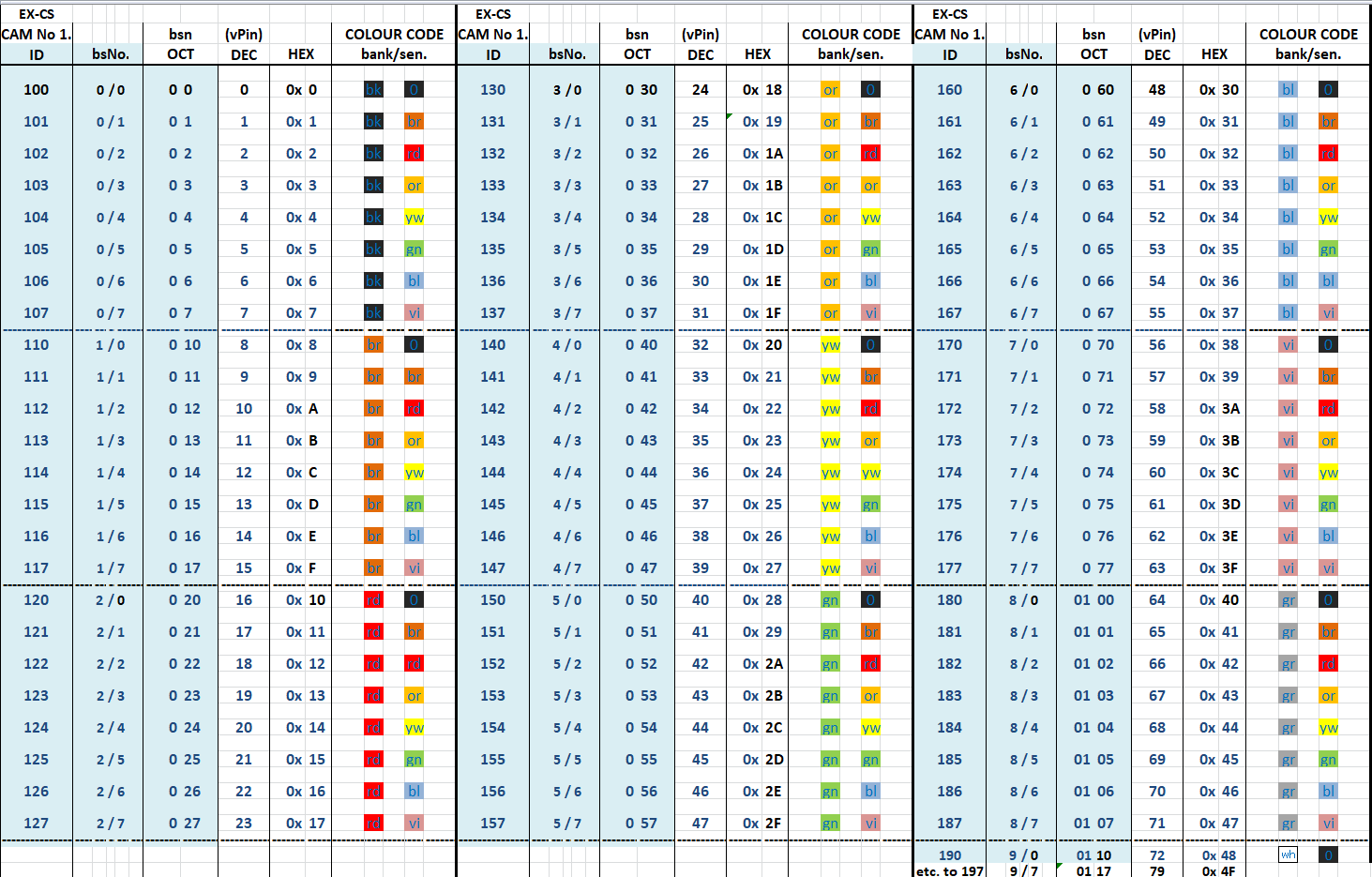 Sensor Code Conversions