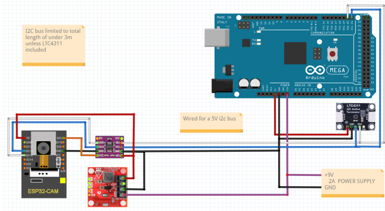 Typical Mega with ESP32 CAM