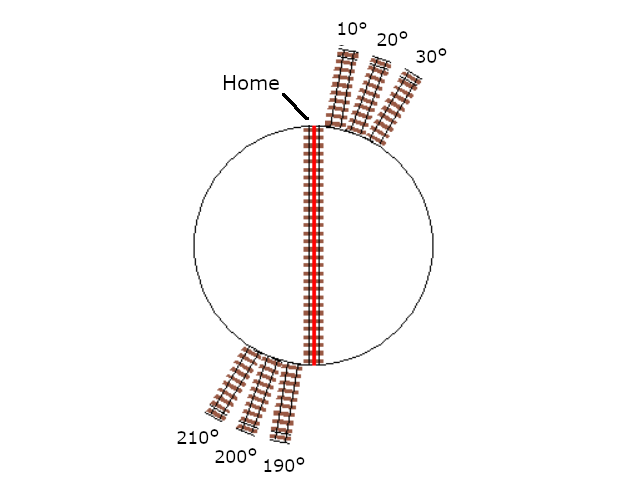 Six Position Example