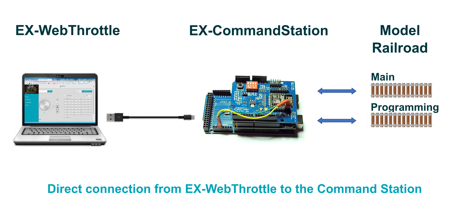 EX-WebThrottle setup