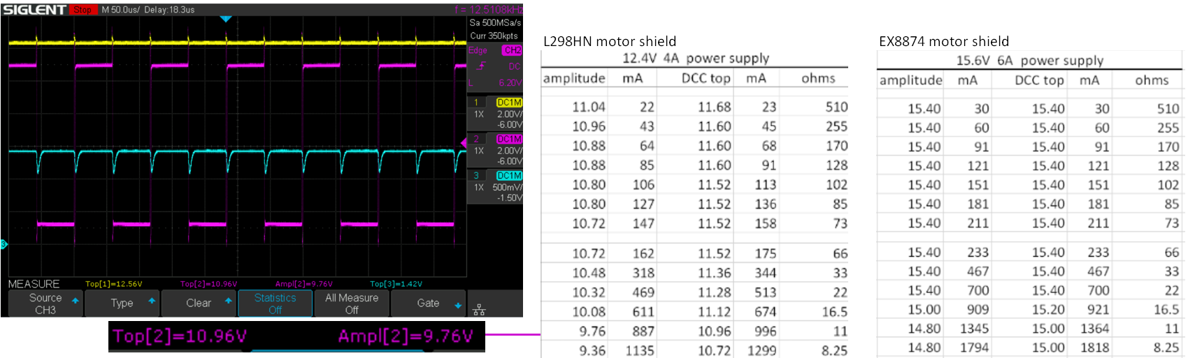 L298 EX8874 voltage table