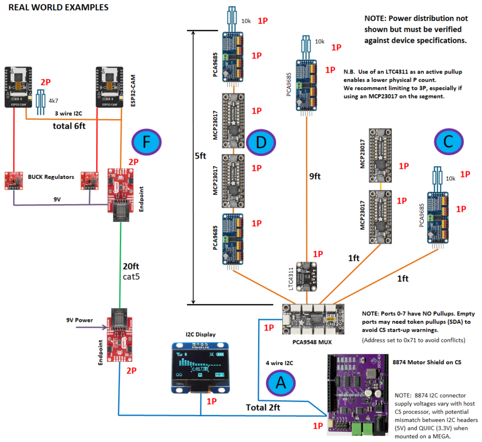 I2C Examples