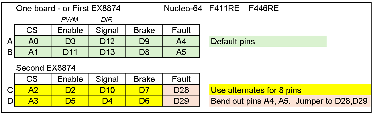 Stacked EX8874 Nucleo-144