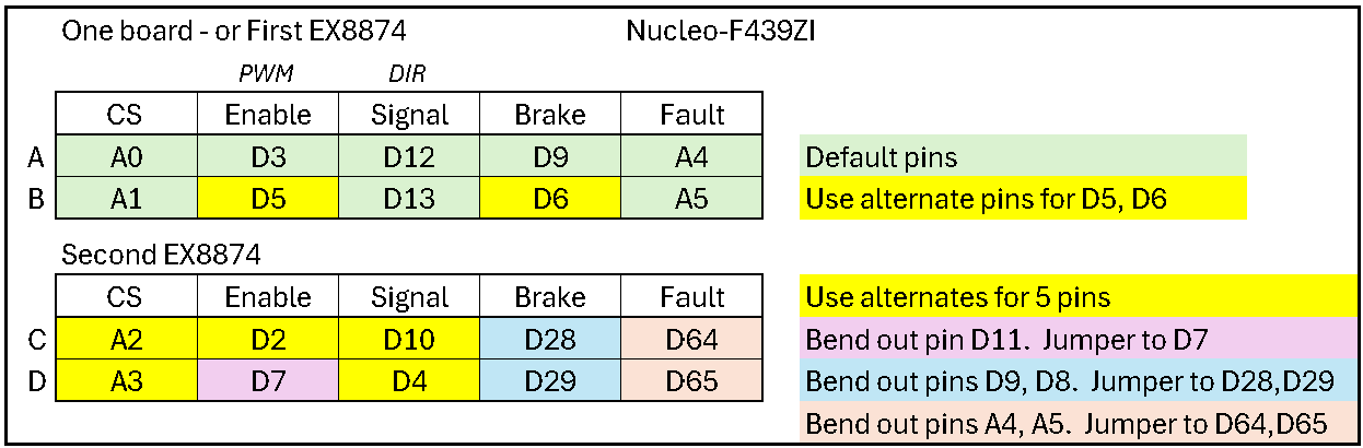 Stacked EX8874 Nucleo-144