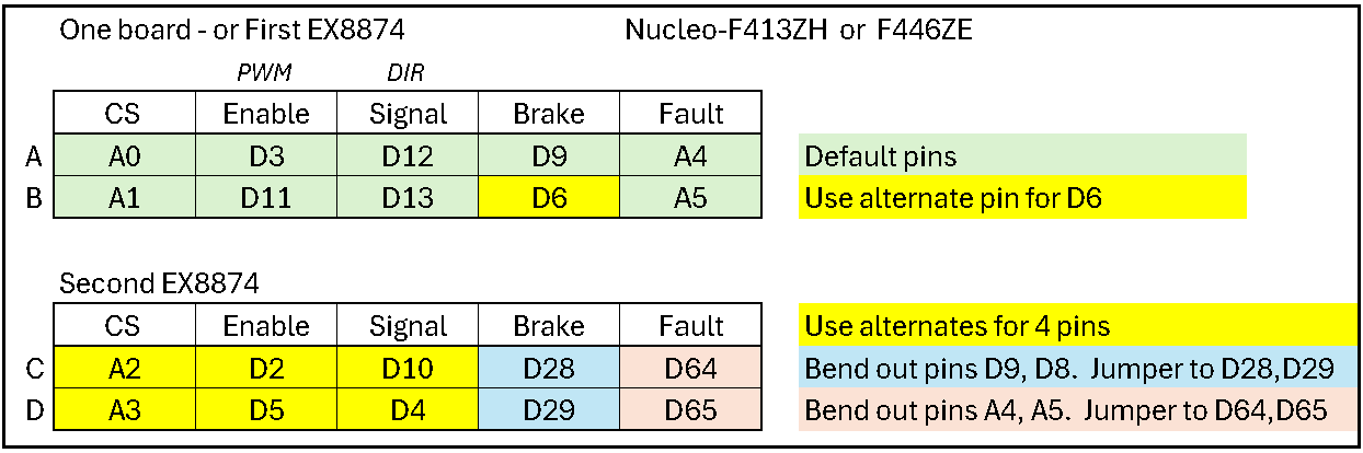 Stacked EX8874 Nucleo-144