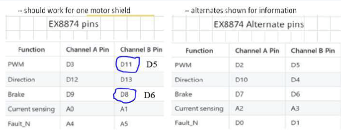 EX8874 Nucleo-144 pins