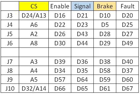 motor define pins