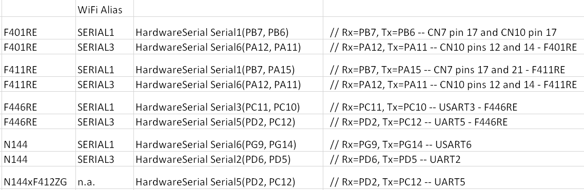 8 district pcb