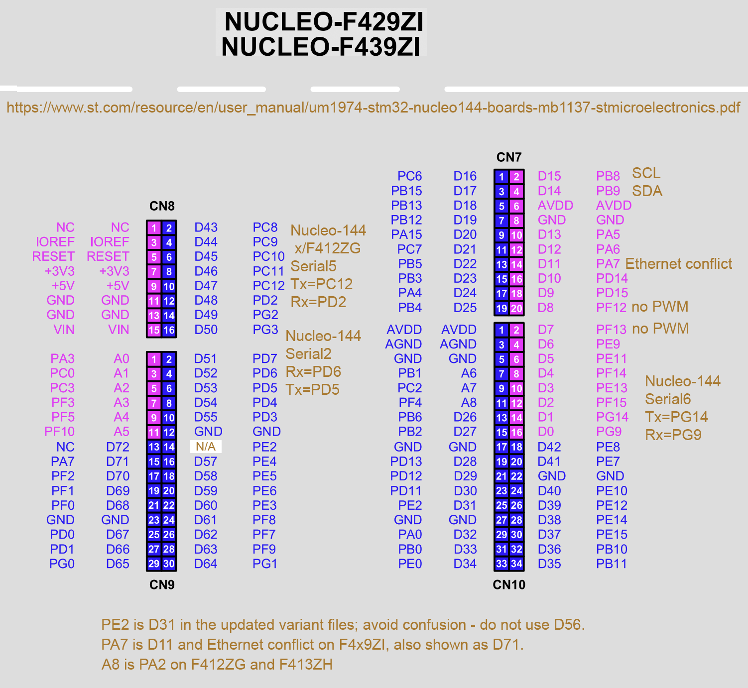 8 district pcb