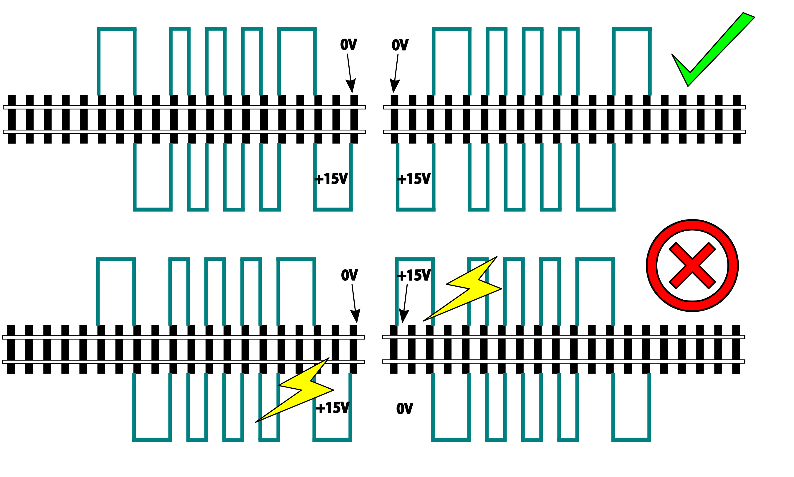 DCC Phasing Diagram