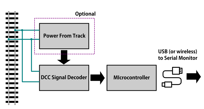 Packet Sniffer Block Diagram